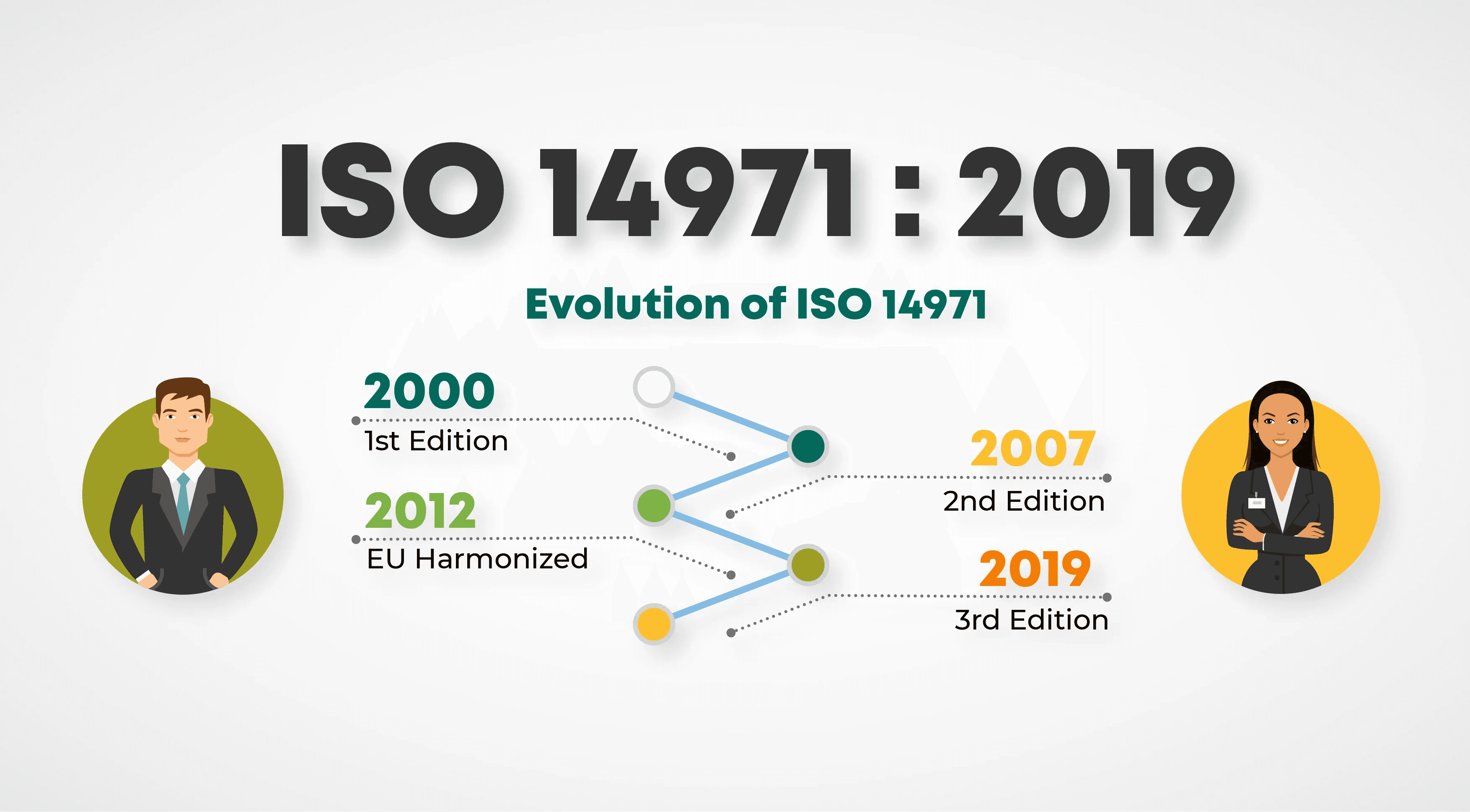 EN ISO 14971 Risk Yönetimi & MDR