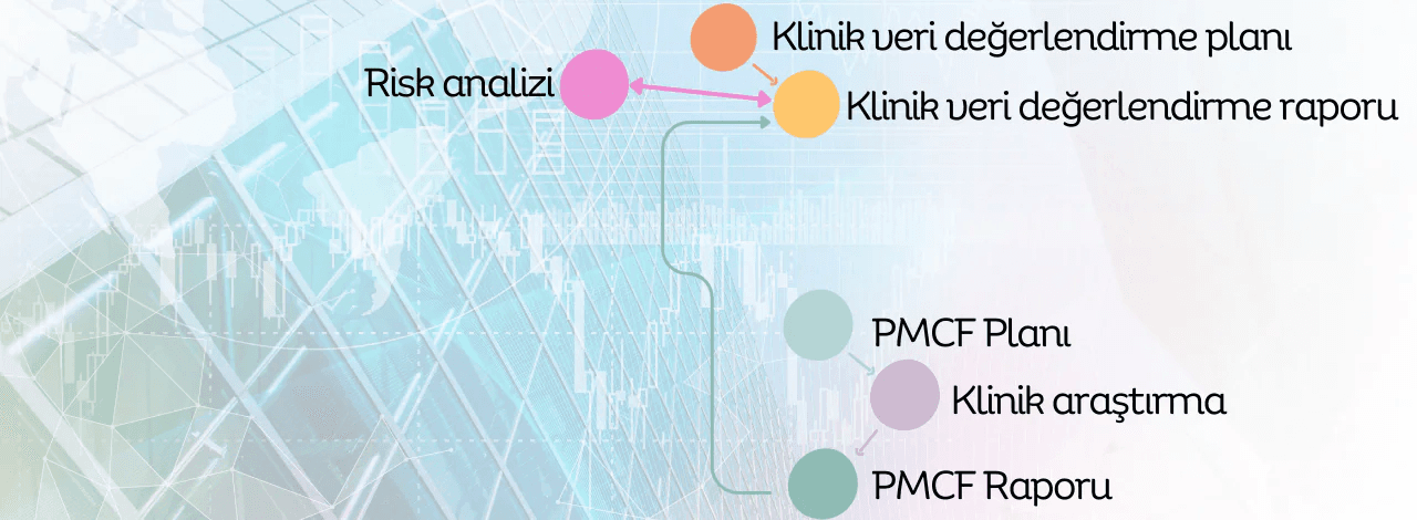 Klinik Çalışmalar ve MDR