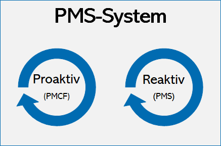 MDR da PMS, PMCF, Vijilans